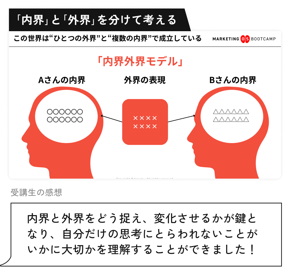 「内界」と「外界」を分けて考える - 講義内容プレビュー