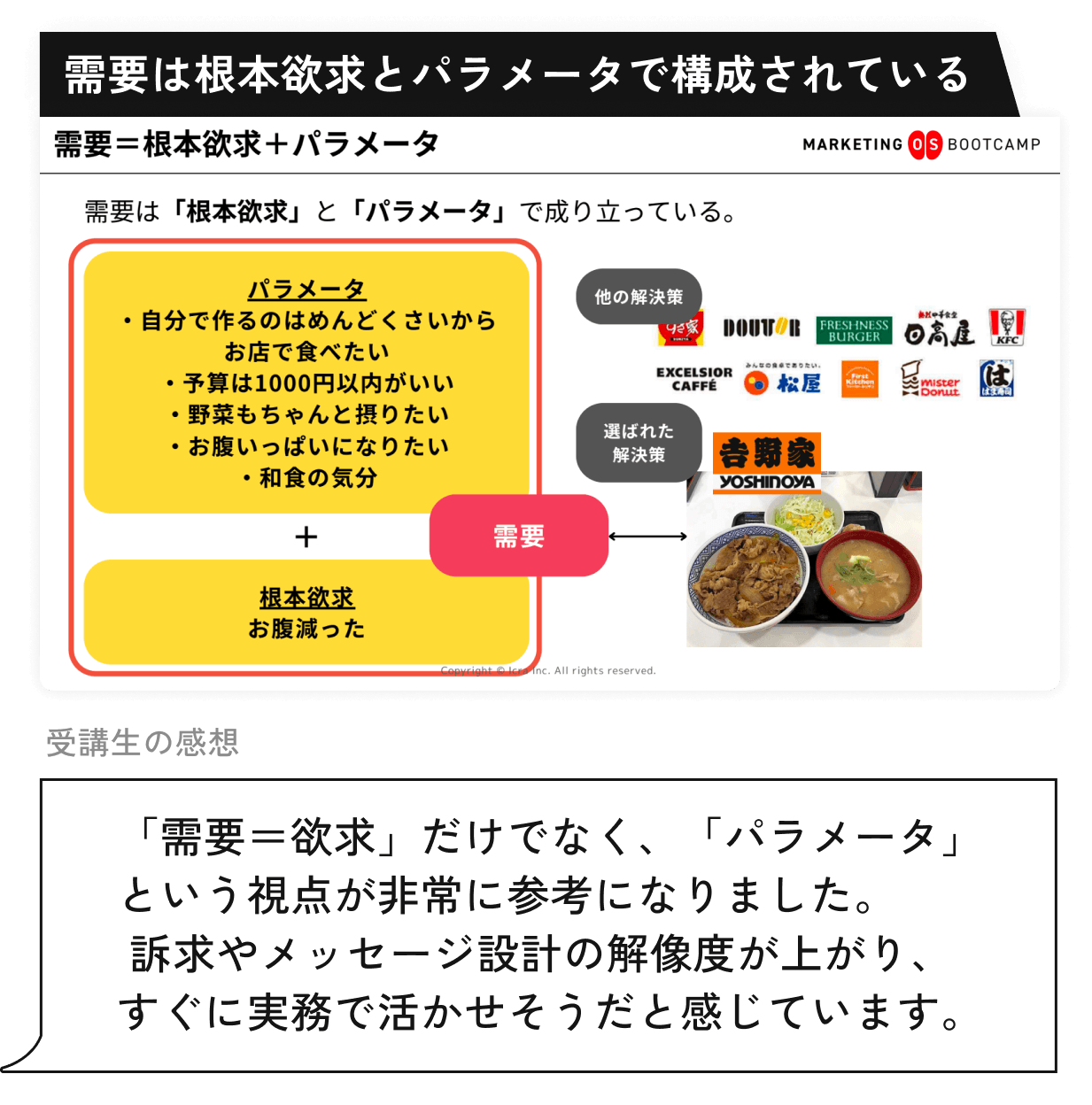 需要は根本欲求とパラメータで構成されている - 講義内容プレビュー