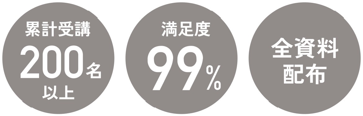 累計受講200名以上、満足度99%、全資料配布