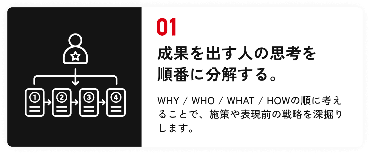 01 成果を出す人の思考を順番に分解する